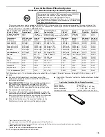 Preview for 15 page of Whirlpool ET1FHTXMB01 Use & Care Manual