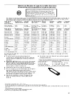 Preview for 31 page of Whirlpool ET1FHTXMB01 Use & Care Manual