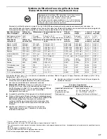 Preview for 47 page of Whirlpool ET1FHTXMB01 Use & Care Manual