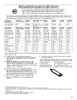 Preview for 33 page of Whirlpool ET1FHTXMB04 Use & Care Manual