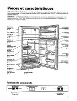 Предварительный просмотр 26 страницы Whirlpool ET22PKXDN00 Use And Care Manual