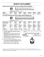 Preview for 23 page of Whirlpool ET8MTKXKQ00 Use & Care Manual