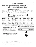 Preview for 11 page of Whirlpool ET8MTKXKQ01 Use & Care Manual