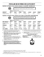 Preview for 35 page of Whirlpool ET8MTKXKQ01 Use & Care Manual