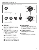 Предварительный просмотр 3 страницы Whirlpool ETW4400XQ User Instructions