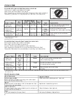 Предварительный просмотр 4 страницы Whirlpool ETW4400XQ User Instructions