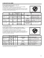 Предварительный просмотр 13 страницы Whirlpool ETW4400XQ User Instructions