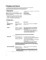 Preview for 6 page of Whirlpool EV090F Use And Care Manual