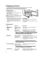 Preview for 6 page of Whirlpool EV110C Use And Care Manual