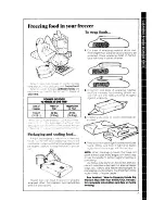 Предварительный просмотр 7 страницы Whirlpool EV110E Use And Care Manual