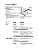 Preview for 6 page of Whirlpool EV130C Use & Care Manual