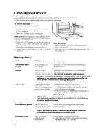 Предварительный просмотр 6 страницы Whirlpool EV150C Use And Care Manual