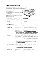 Предварительный просмотр 6 страницы Whirlpool EV150CXR Use And Care Manual