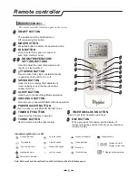 Preview for 8 page of Whirlpool Fantasia Use And Care Manual