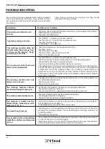 Preview for 16 page of Whirlpool FFCR70120 User Manual