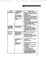 Preview for 23 page of Whirlpool FGP315B Use And Care Manual