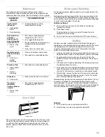 Preview for 11 page of Whirlpool FGP325H Use And Care Manual