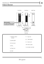 Preview for 7 page of Whirlpool FHT1200 Health & Safety, Use & Care And Installation Manual