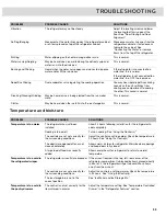 Preview for 33 page of Whirlpool FRENCH DOOR BOTTOM MOUNT REFRIGERATOR Use & Care Manual