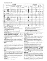 Preview for 2 page of Whirlpool FRESH CARE 7010 Quick Manual