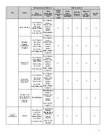 Preview for 17 page of Whirlpool Front Load Washer User Manual