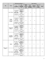 Preview for 18 page of Whirlpool Front Load Washer User Manual