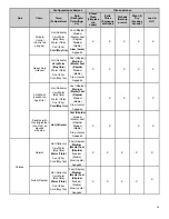 Preview for 19 page of Whirlpool Front Load Washer User Manual