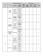 Preview for 20 page of Whirlpool Front Load Washer User Manual