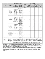 Preview for 21 page of Whirlpool Front Load Washer User Manual