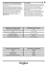 Preview for 13 page of Whirlpool FRR12451 User Manual