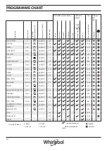 Preview for 14 page of Whirlpool FRR12451 User Manual