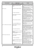 Preview for 26 page of Whirlpool FRR12451 User Manual