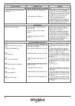 Preview for 28 page of Whirlpool FRR12451 User Manual