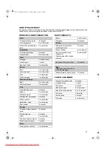 Preview for 19 page of Whirlpool FRWW36AF25 Instructions For Use Manual