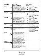 Предварительный просмотр 20 страницы Whirlpool FSCR 10431 Health & Safety, Use & Care And Installation Manual