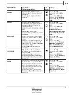 Предварительный просмотр 21 страницы Whirlpool FSCR 10431 Health & Safety, Use & Care And Installation Manual