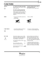Предварительный просмотр 27 страницы Whirlpool FSCR 10431 Health & Safety, Use & Care And Installation Manual