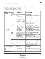 Предварительный просмотр 43 страницы Whirlpool FSCR 10431 Health & Safety, Use & Care And Installation Manual