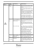 Предварительный просмотр 44 страницы Whirlpool FSCR 10431 Health & Safety, Use & Care And Installation Manual