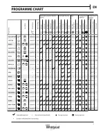 Предварительный просмотр 5 страницы Whirlpool FSCR10431 Reference Manual