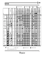 Предварительный просмотр 13 страницы Whirlpool FSCR10431 Reference Manual