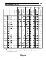 Предварительный просмотр 5 страницы Whirlpool FSCR10432 Daily Reference Manual