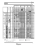 Предварительный просмотр 13 страницы Whirlpool FSCR10432 Daily Reference Manual