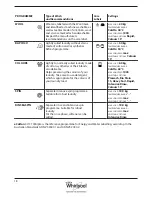 Предварительный просмотр 18 страницы Whirlpool FSCR12420 Health & Safety, Use & Care And Installation Manual