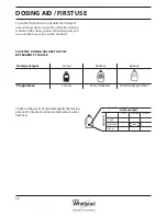 Предварительный просмотр 26 страницы Whirlpool FSCR12420 Health & Safety, Use & Care And Installation Manual