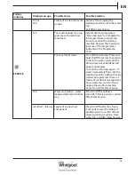 Предварительный просмотр 41 страницы Whirlpool FSCR12420 Health & Safety, Use & Care And Installation Manual