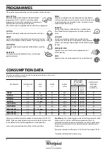 Предварительный просмотр 6 страницы Whirlpool FSCR70212 Daily Reference Manual