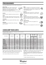 Предварительный просмотр 6 страницы Whirlpool FSCR80213 Daily Reference Manual