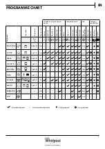 Preview for 5 page of Whirlpool FSCR80214 Daily Reference Manual