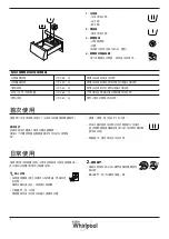 Предварительный просмотр 12 страницы Whirlpool FSCR80220 Daily Reference Manual